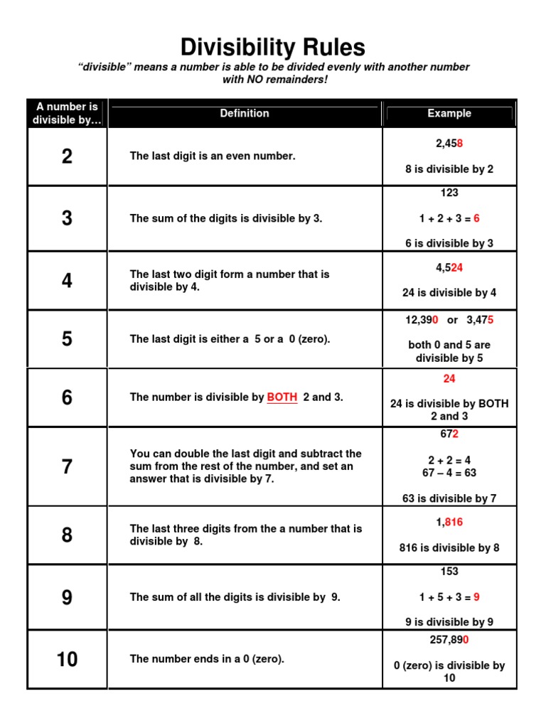 divisibility-rules-1-10-chart
