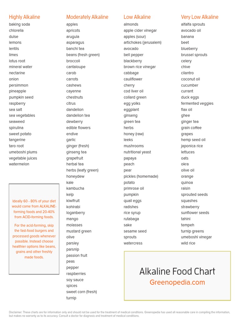 Alkaline Acid Food Chart Printable PDF | PDF | Vegan Cuisine | Cuisine