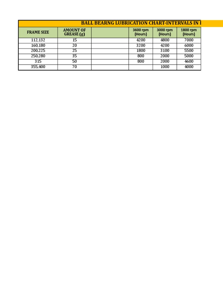 Motor Greasing Schedule 2016-Sumbe Site 1 - Rev2 | Download Free PDF ...