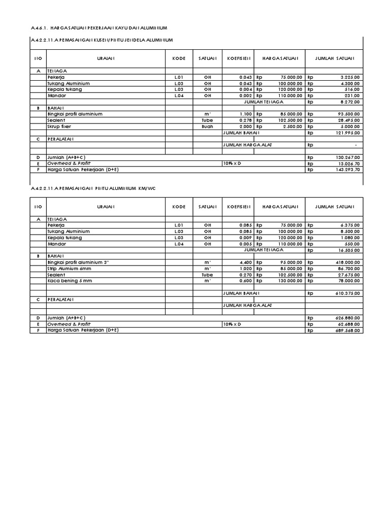Ahsp II | PDF