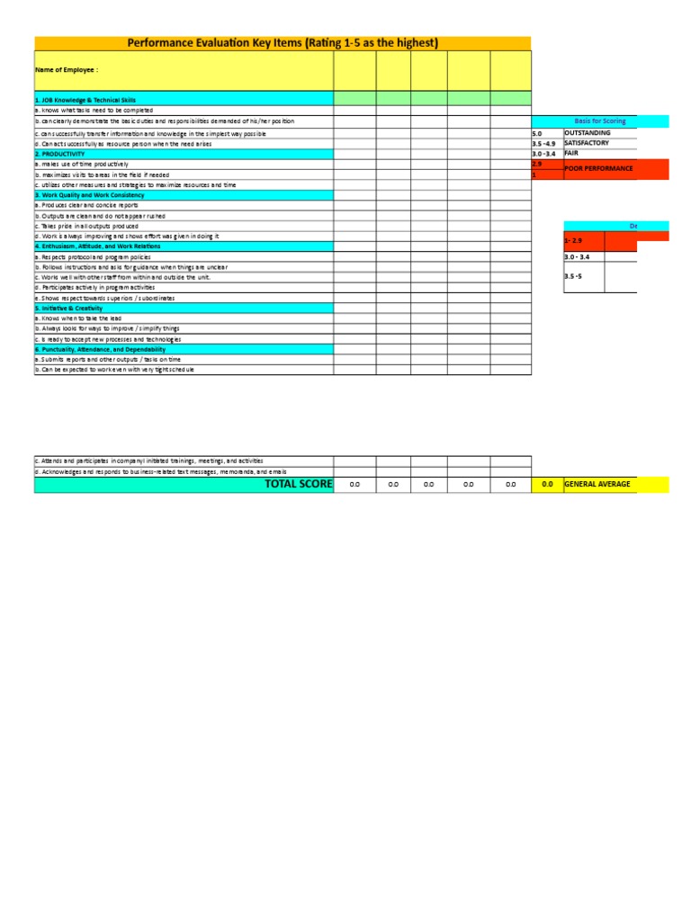 Performance Evaluation Summary | PDF | Performance Appraisal | Creativity