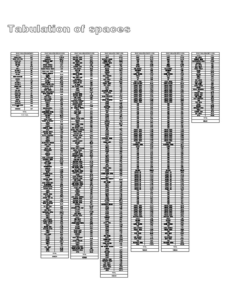 Space Tabulation by Floor Area | PDF
