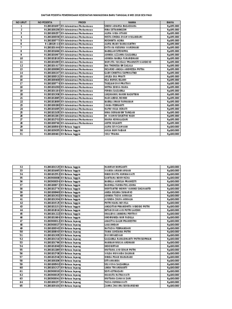 Dokumen - Tips Contoh Surat Masuk Dan Surat Keluar | PDF