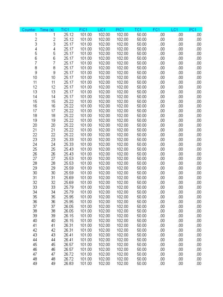 Data Table: Time vs. Counter Analysis | PDF