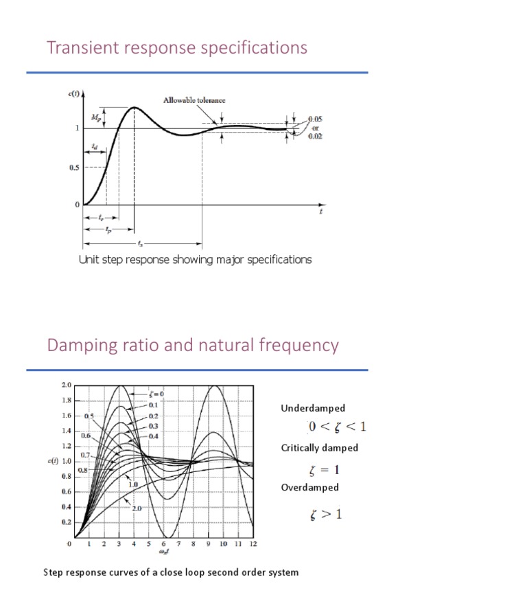 Transient Response Specifications | PDF | Science & Mathematics | Computers