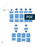 Diagrama de Flujo