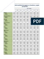 PERÚ: Tasa de Informalidad de Mujeres y Hombres, Según Ámbito Geográfico