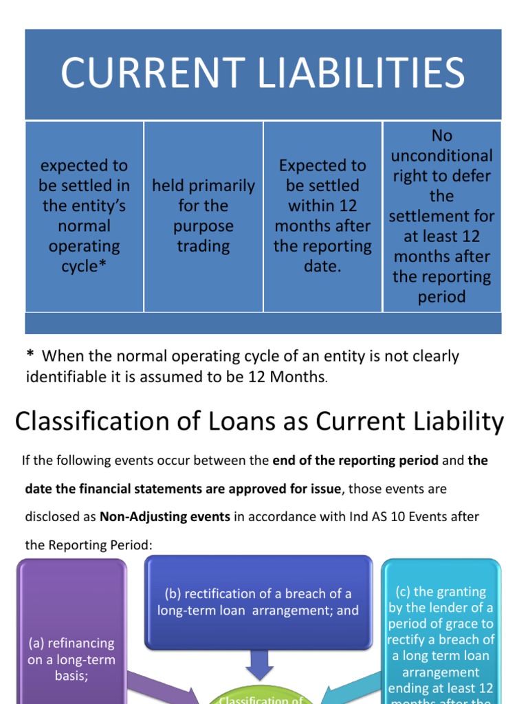 Current Liabilities: When The Normal Operating Cycle of An Entity Is ...