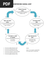 Reinforcing Causal Loop