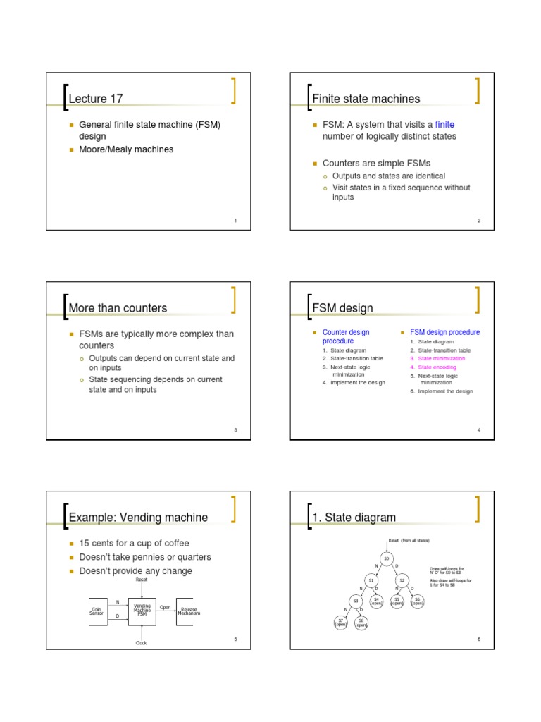 General Finite State Machine (FSM) Design Moore/Mealy Machines | PDF ...