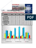 PES Bangalore South Campus: Institute of Technology