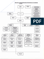 Organigrama Municipal