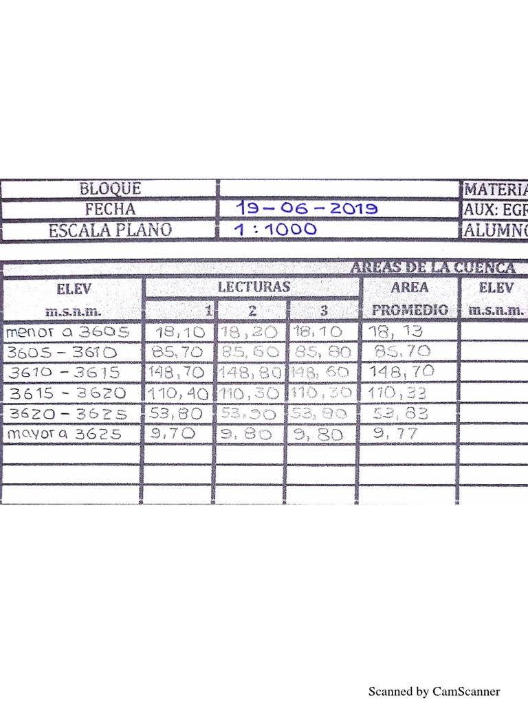 Scanned Document Analysis Guide | PDF