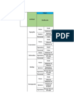 Matriz Higiene