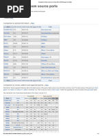 Comparison of Doom Source Ports