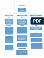 Desarrollo Tematico