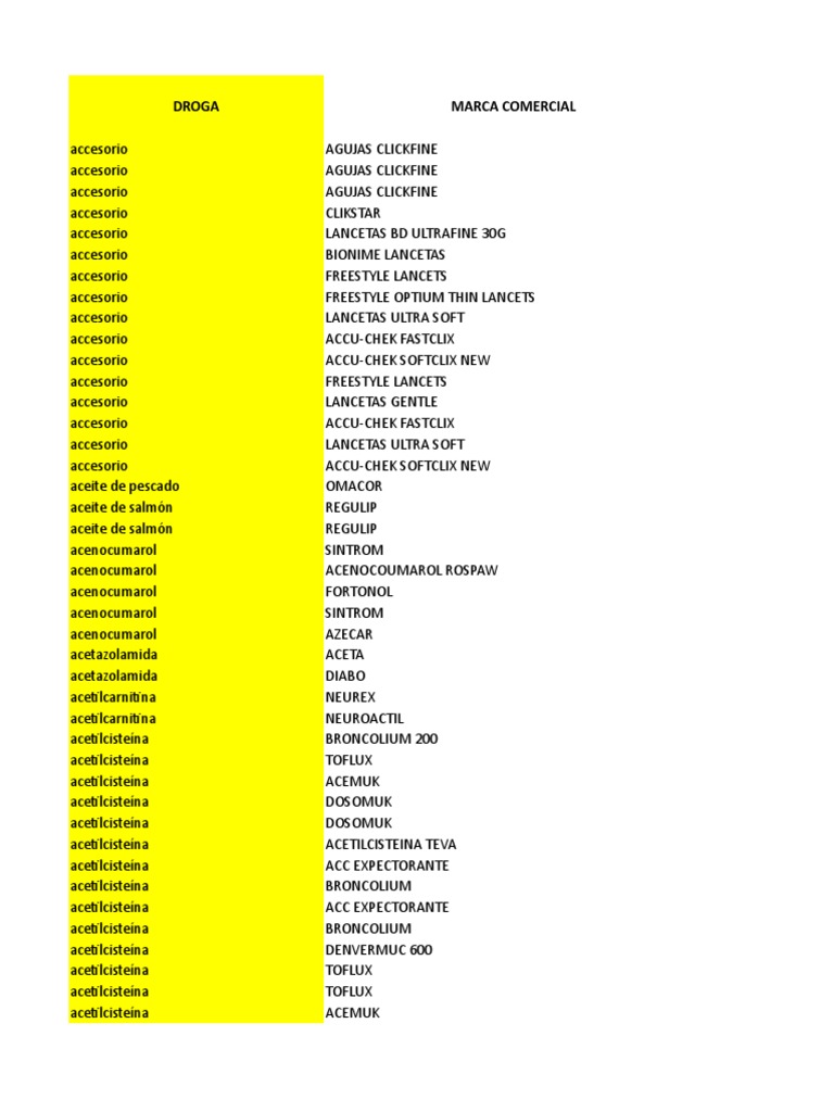 Precios Pvp Pami Gobierno Abierto 21 May 19 Vf Afiliados Xlsx Compuestos De Hidrogeno Drogas