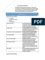 Las Empresas Familiares