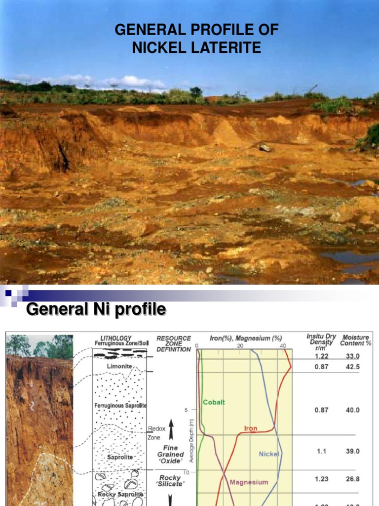 General Profile of Nickel Laterite PDF Economic Geology Minerals