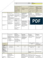 Dll-week 2 All Subjects