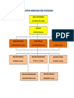 Struktur Organisasi KBK Puskesmas