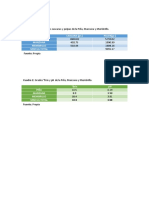 RESULTADOS de Mermelada