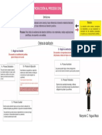 procedimiento y proceso