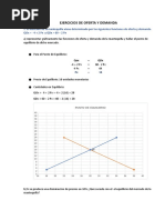 Ejercicios Resueltos de Oferta y Demanda | PDF | Oferta (economía ...