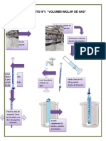 Experimento de volumen molar de gas