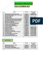 Senarai Nama Pengawas Pusat Sumber 2019