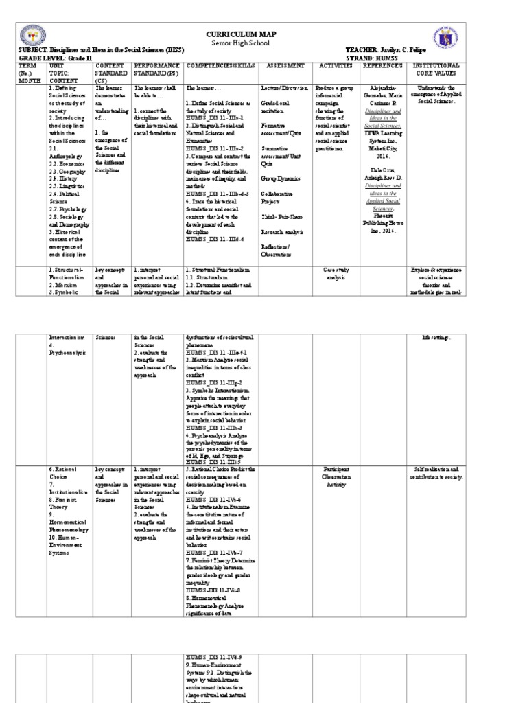 Understanding Society Through the Lenses of Social Science A