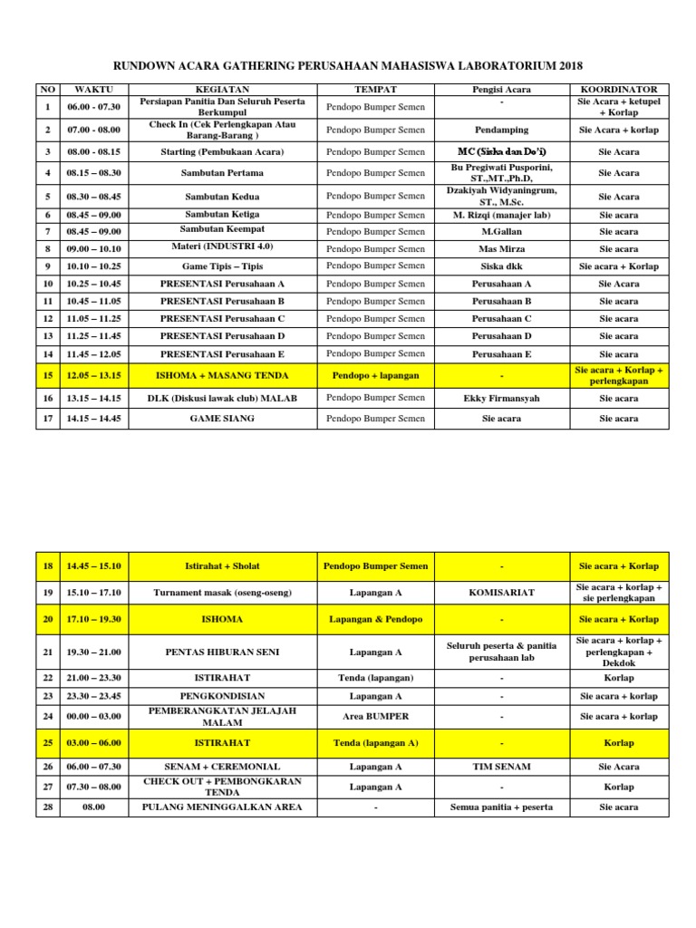 Rundown Acara Gathering