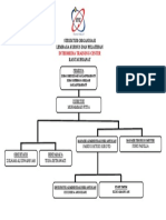 Struktur Organisasi Itc 10 2018