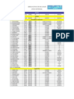 Listado Planta Extracc San Joaquin 2019