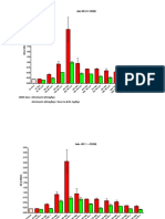 CDDE Data After Dilution A+RC