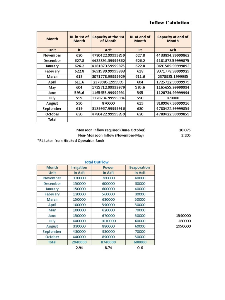 Inflow Calulation From R.L | PDF | Transparent Materials | Water Management