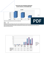 Visualisasi Data Program BLN Jan-Nov 18