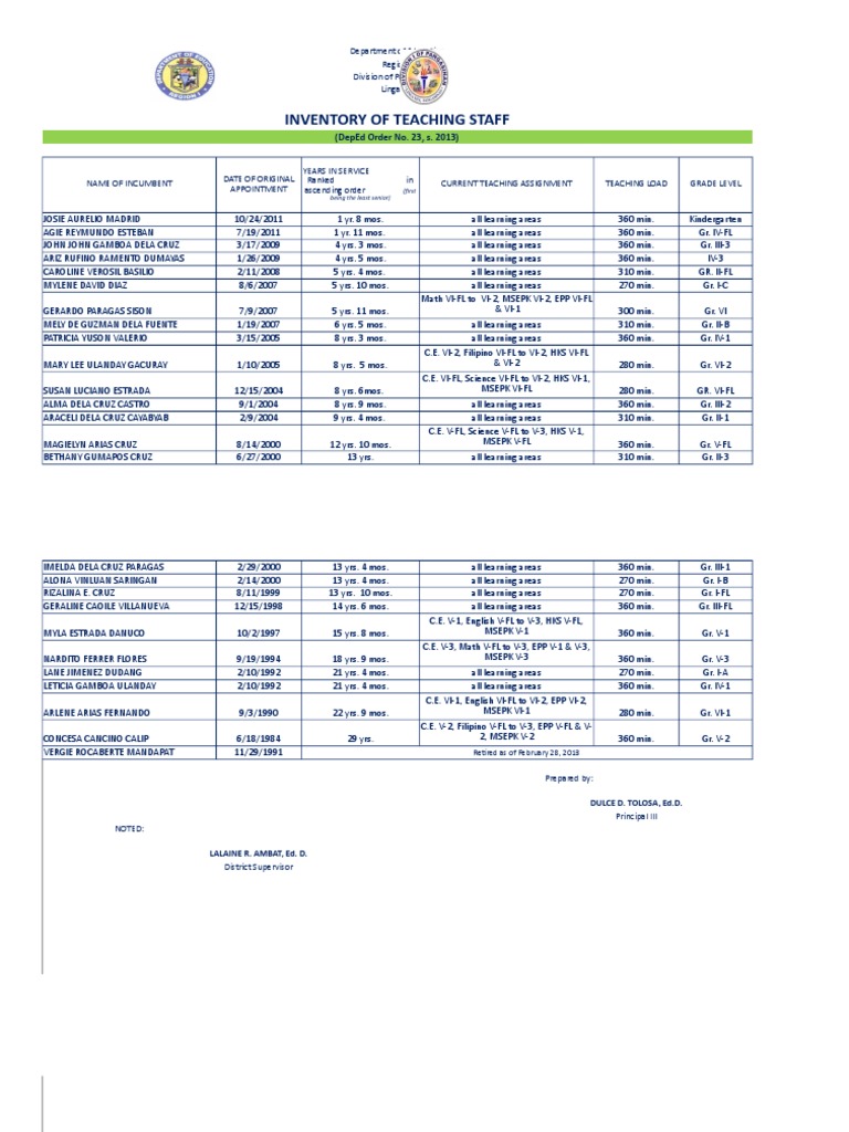 Inventory of Teaching Staff: (Deped Order No. 23, S. 2013) | PDF | Nature