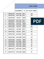 Eddy Current Test