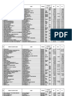 Daftar Nama BPUE