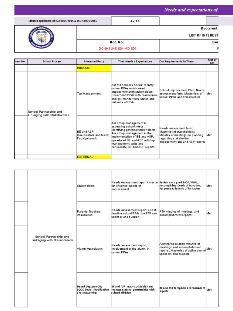 Partnership list of interested parties needs assessment business