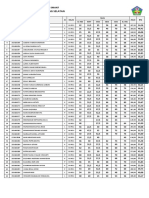 Rekap Hasil To1 Ips