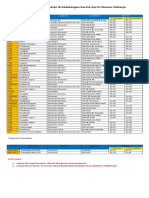 Jadwal KA Stasiun SDA