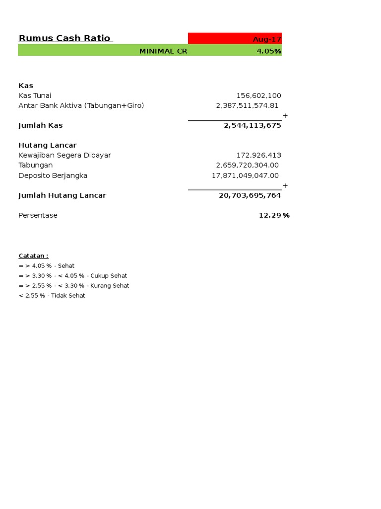 Rumus Keuangan Bank dan Rasio Kesehatan | PDF | Pengelolaan Keuangan & Uang