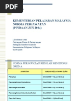 Download Contoh Norma Jawatan Sekolah by Roszelan Majid SN414338 doc pdf