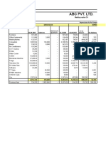 Depreciation Chart for Assets of ABC Pvt Ltd