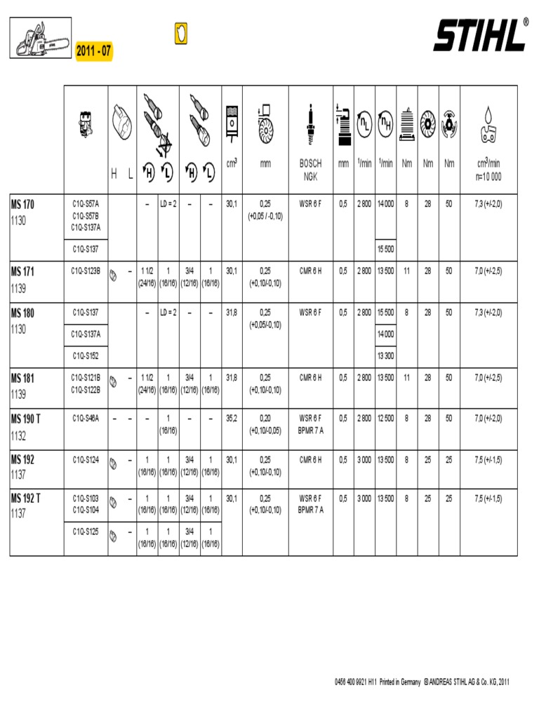 STIHL Equipment Parts and Specs Guide | PDF | Business