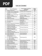 Different M Tech Courses