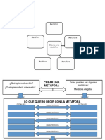 Organizador Grafico Crear Una Metafora