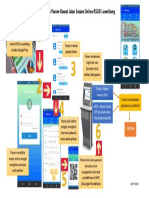 Alur Pendaftaran Pasien Rawat Jalan Secara Online